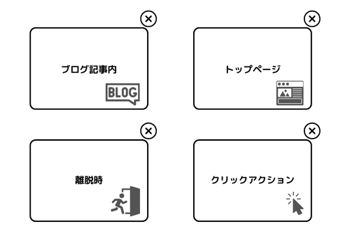 LINEフォロワー増加のためのポップアップ戦略　ABテスト　ポップアップ表示ページ　アクション